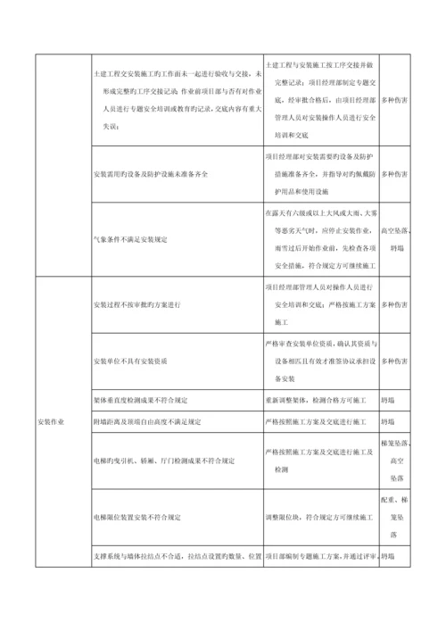 塔吊工程危险源辨识结果列表.docx