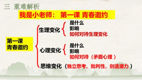 （核心素养目标）第一单元 青春时光 大单元教学