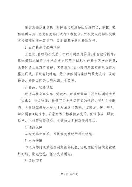 乡镇自然灾害突发事件应急预案.docx