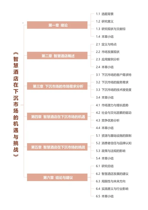 论文-《酒店管理》框架棕色word模板