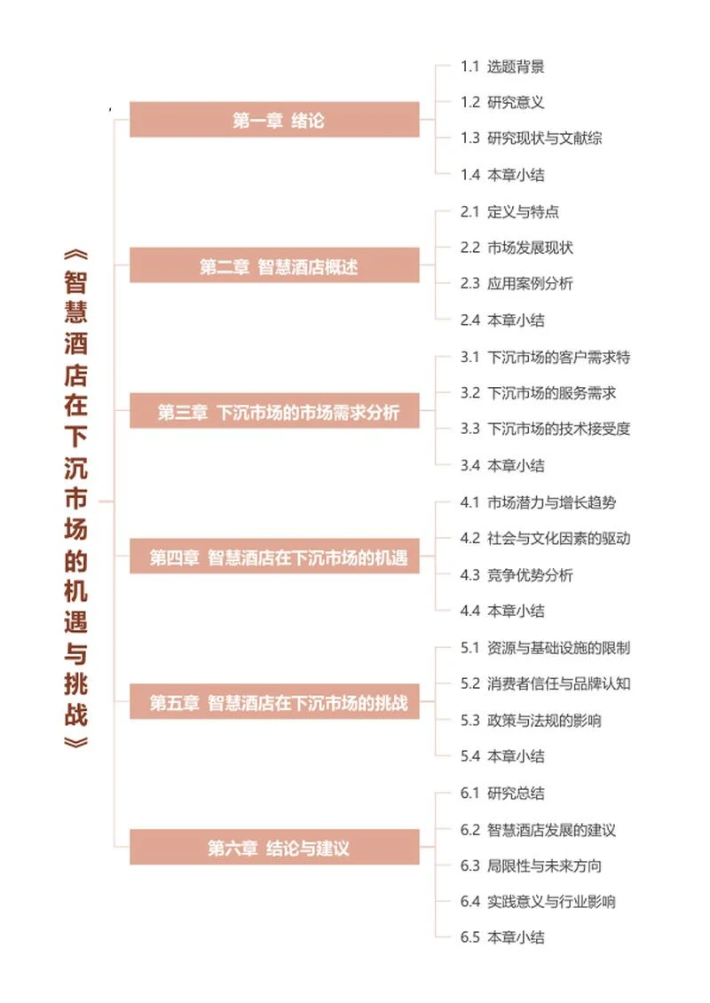 论文-《酒店管理》框架棕色word模板