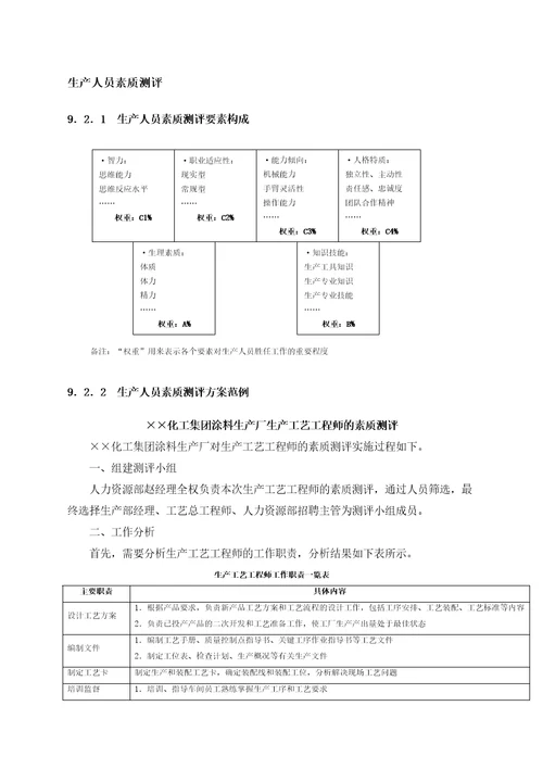 生产人员素质测评完整版