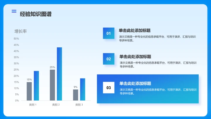 病例汇报经验
总结分享PPT