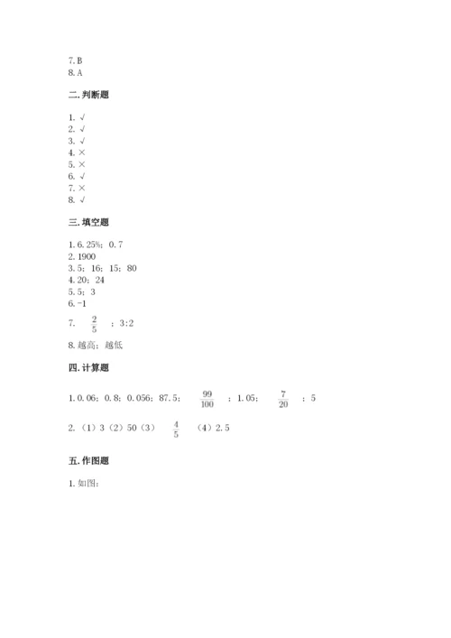 小升初六年级期末测试卷附完整答案【易错题】.docx