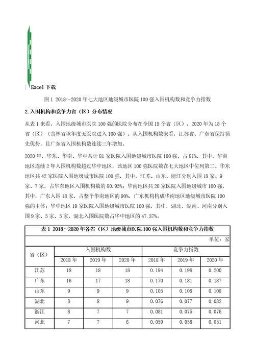 地级城市医院竞争力报告：院级及专科分析