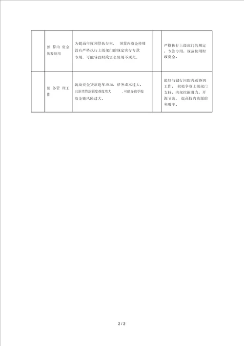 浙江工商大学计财处廉政风险点及防控措施表