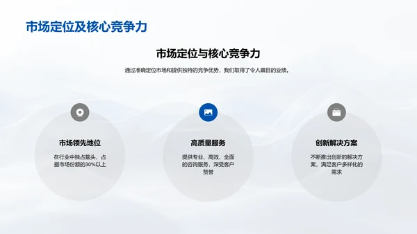 咨询公司半年运营报告PPT模板