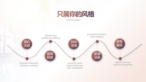 2021个人年终工作总结述职报告商务PPT