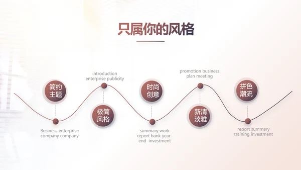 2021个人年终工作总结述职报告商务PPT