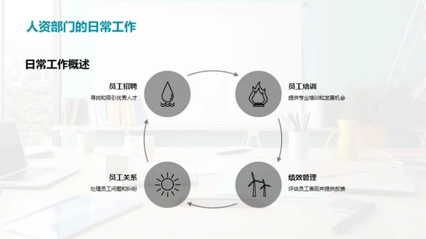 人资部门半年回顾与展望