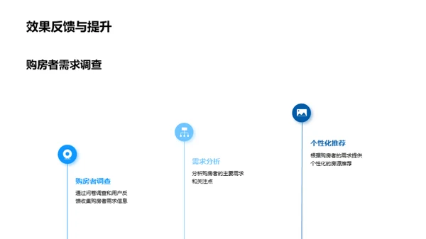 双十二房产营销解析