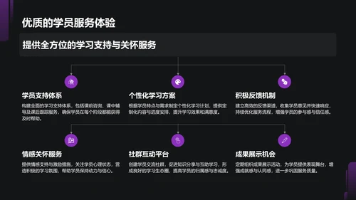 紫色商务风教育培训行业商业计划书PPT模板