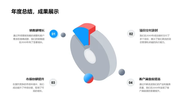 房地产市场解析与前瞻