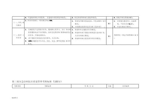 医院医疗质量管理考核标准医务科