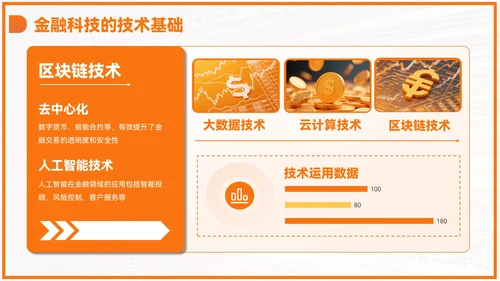 橙色商务风毕业答辩PPT模板_金融科技与普惠金融PPT模板