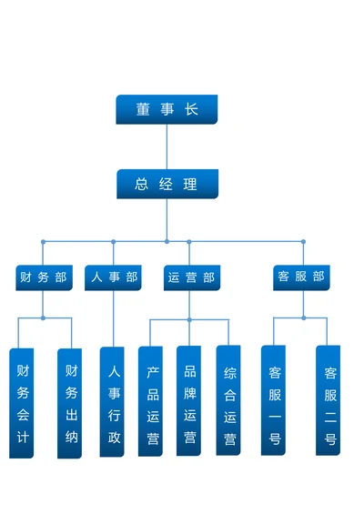 公司结构组织架构图