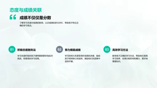 学习效果提升策略PPT模板