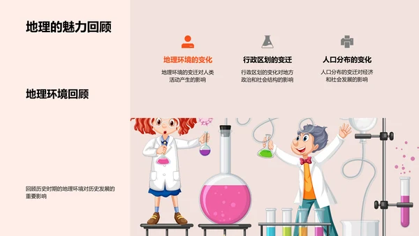 历史地图的教学解读PPT模板
