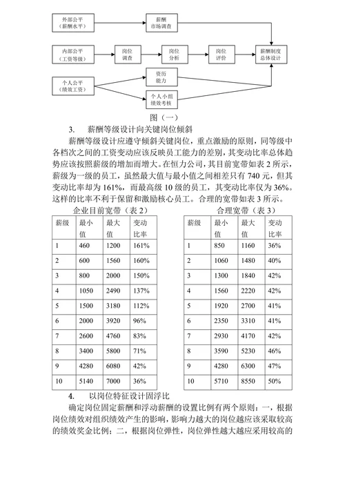 恒力公司薪酬体系存在的问题及对策研究