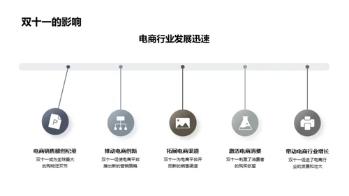 游戏营销双十一全解