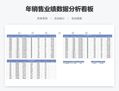 年销售业绩数据分析看板
