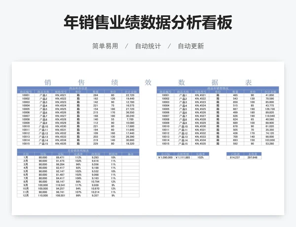年销售业绩数据分析看板