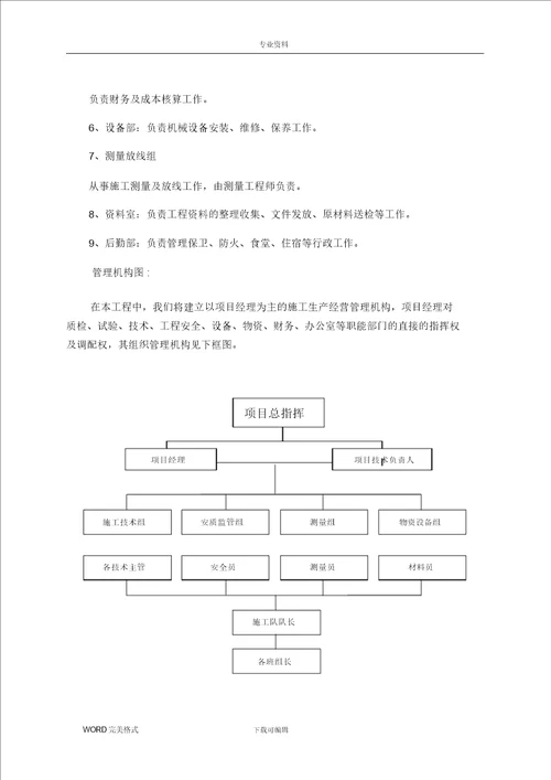 山塘整治工程(施工方案设计)