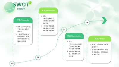 绿色商务风swot分析SWOT关系页
