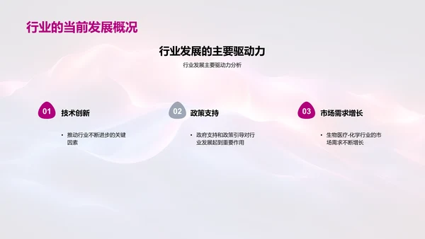 季度化学研发报告PPT模板