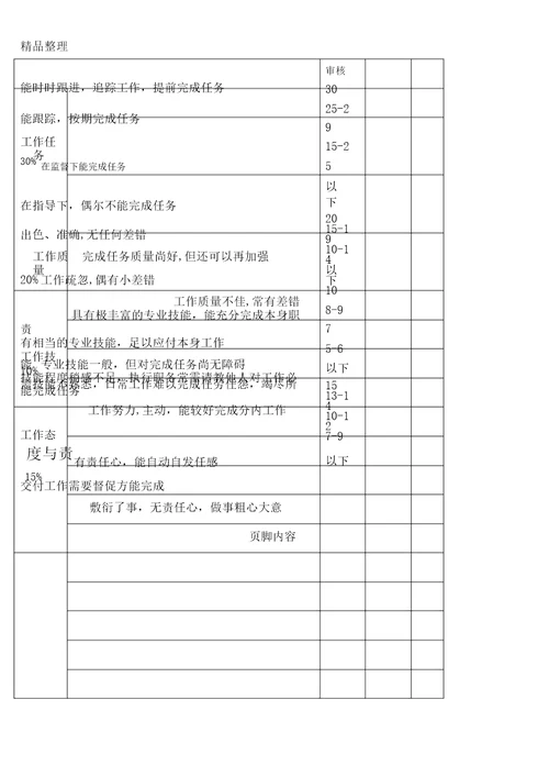 物流公司绩效考核学习制度