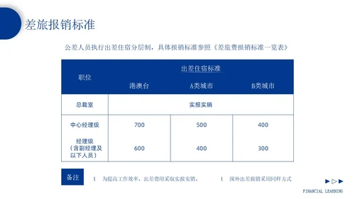 蓝色形状商务风企业报销制度培训PPT模板
