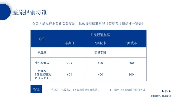 蓝色形状商务风企业报销制度培训PPT模板