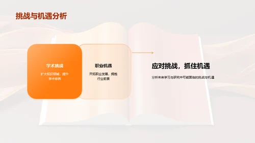 XX专业：我的学习与追求