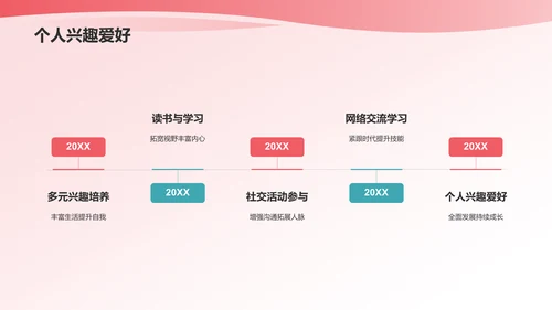 蓝粉色渐变个人述职报告PPT模板