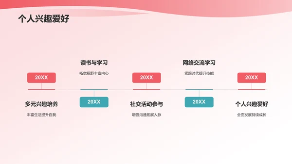 蓝粉色渐变个人述职报告PPT模板