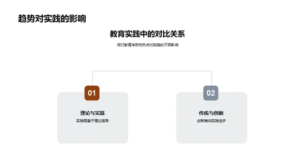 教育学的未来路径