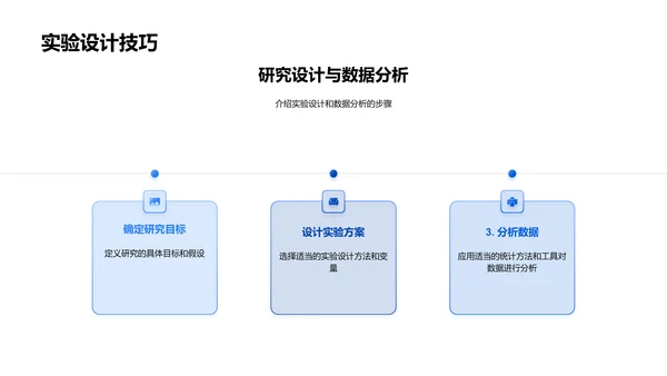 答辩成功实用指南