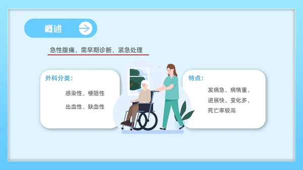 蓝色简约插画风急腹症护理医务工作者培训PPT课件