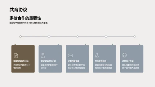 良好习惯的科学养成