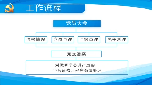 蓝色简约党支部工作专题动态PPT