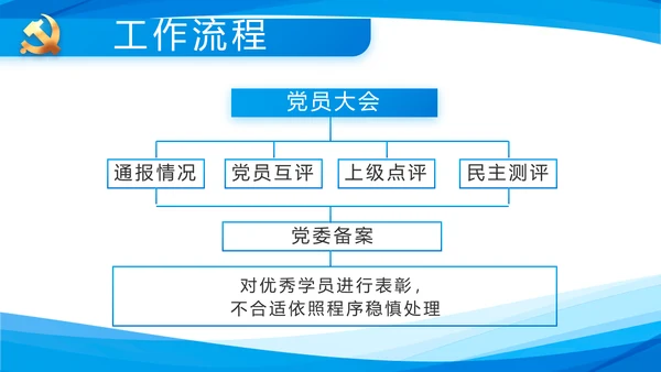 蓝色简约党支部工作专题动态PPT