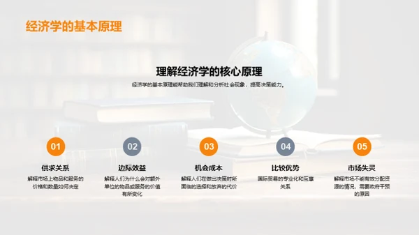 探索经济学世界