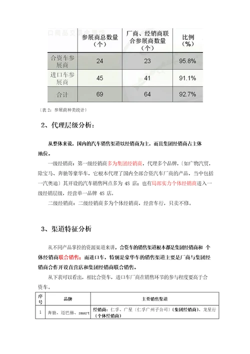 第九届中国广州国际汽车展览会调研分析报告