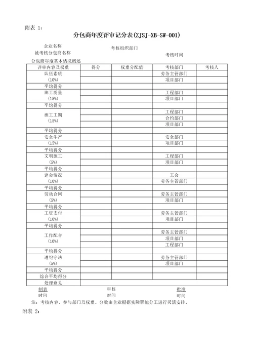 建筑工程项目商务管理