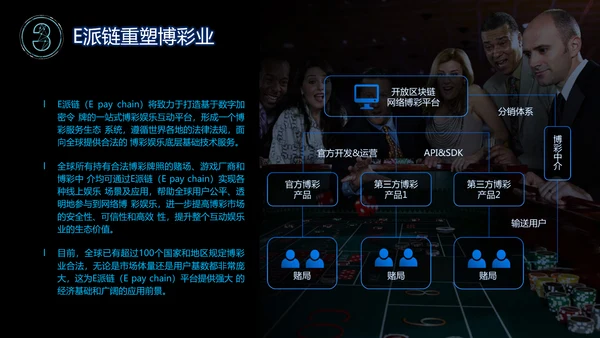 区块链白皮书PPT模板