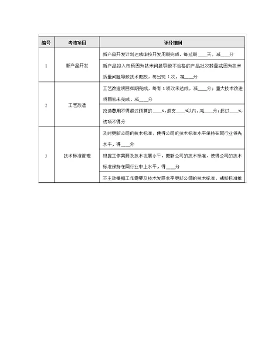 研发总监绩效考核指标量表