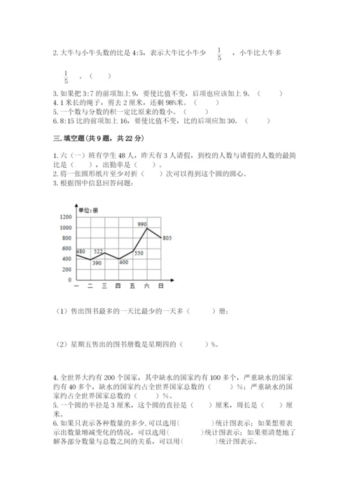 小学六年级上册数学期末测试卷附参考答案【a卷】.docx