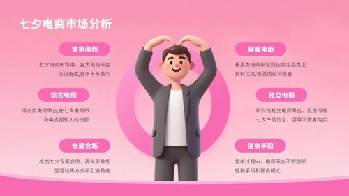 粉色3D风格七夕节电商促销方案PPT模板