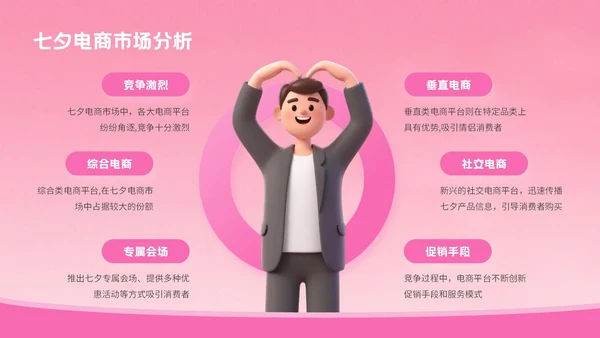 粉色3D风格七夕节电商促销方案PPT模板