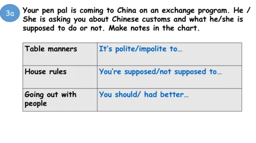 【培优课堂】U10-Period 5 writing (课件)人教九年级Unit10 You‘re 